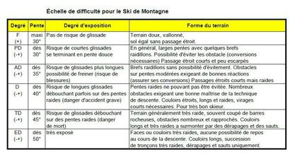 NIVEAU DE DIFFICULTE sorties SKI ALPINISME NIVEAU DE DIFFICULTE sorties SKI ALPINISME